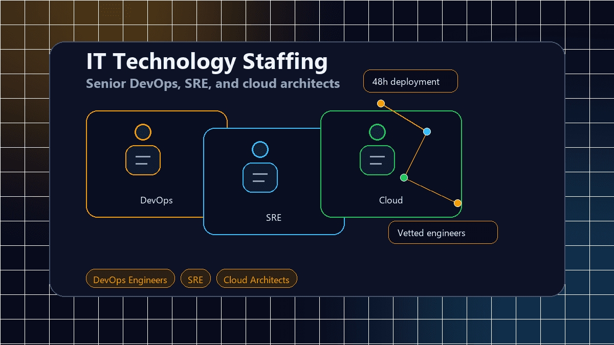 IT Technology Staffing - CloudLink infrastructure solution